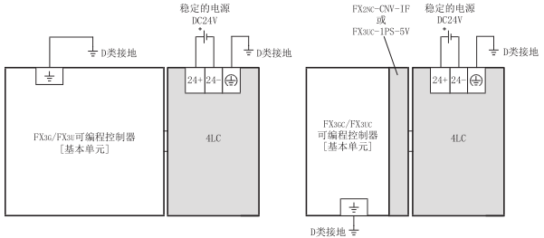 三菱PLC温度调节模块FX3U-4LC的电源接线(图1)