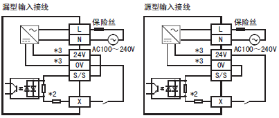 FX3G-60MT/DS 三菱PLC DC电源DC输入内置36入/24出晶体管漏型 FX3G-60MT/DS 价格好(图1)