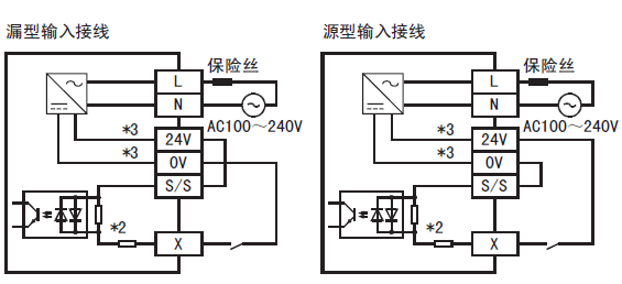 三菱PLC FX3G-14MT/ESS 晶体管源型6点输出 FX3G-14MT/ESS价格 AC电源(图1)