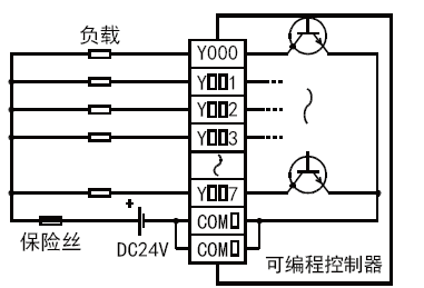  FX3UC-64MT/D 三菱PLC FX3UC-64MT/D价格 FX3UC DC电源 32点DC24V漏型输入/32点晶体管漏型输出(图2)