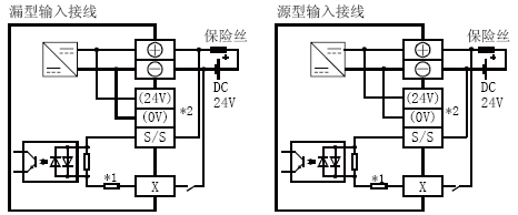 FX3U-16MT/DS 三菱PLC FX3U-16MT/DS价格优惠 批发销售 DC电源 8点晶体管漏型输出(图1)