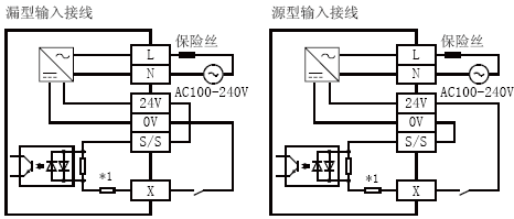 FX3U-80MT/ESS 三菱PLC FX3U-80MT/ESS价格 AC 40点晶体管源型输出 批发价格销售(图1)