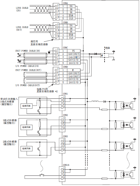  AJ65VBTCE3-16D 三菱cc-link输入模块 16点防水连接器型4 线式 AJ65VBTCE3-16D人格(图1)