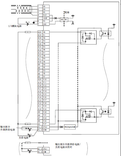 AJ65SBTCF1-32T 三菱cc-link输出模块 AJ65SBTCF1-32T价格 FCN 连接器型 DC12/24V(图1)