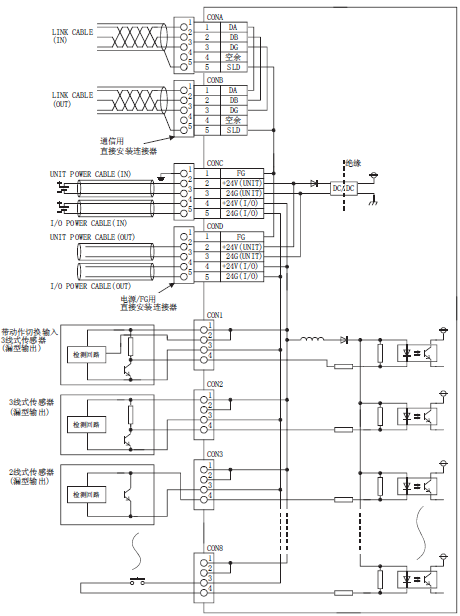 AJ65VBTCE3-8D 三菱cc-link模块 传感器连接器(e-CON)型AJ65VBTCE3-8D价格优惠 批发销售(图1)
