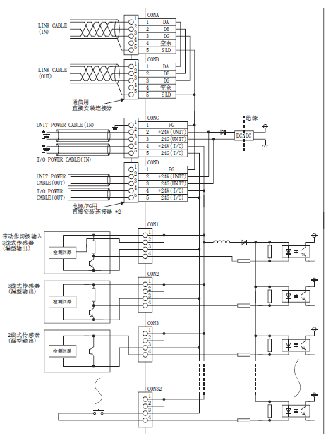  AJ65VBTCE3-32D 三菱CC-LINK模块 AJ65VBTCE3 32D价格 三菱CC-LINK 32点漏型输入模块(图1)