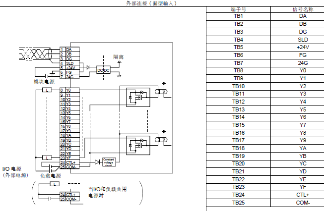  AJ65SBTB1-16T 三菱CC-LINK模块 AJ65SBTB1 16T三菱16点晶体管漏型输出模块 1线式(图1)