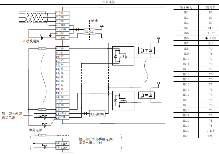  AJ65SBTB1-16T1 三菱cc-link模块 16点端子排型晶体管漏型输出模块AJ65SBTB1-16T1价格好 特价销售(图1)