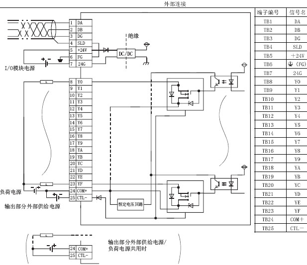  AJ65SBTB1-8TE 三菱CC-link模块 AJ65SBTB1-8TE价格 8点晶体管源型输出模块特价批发(图1)
