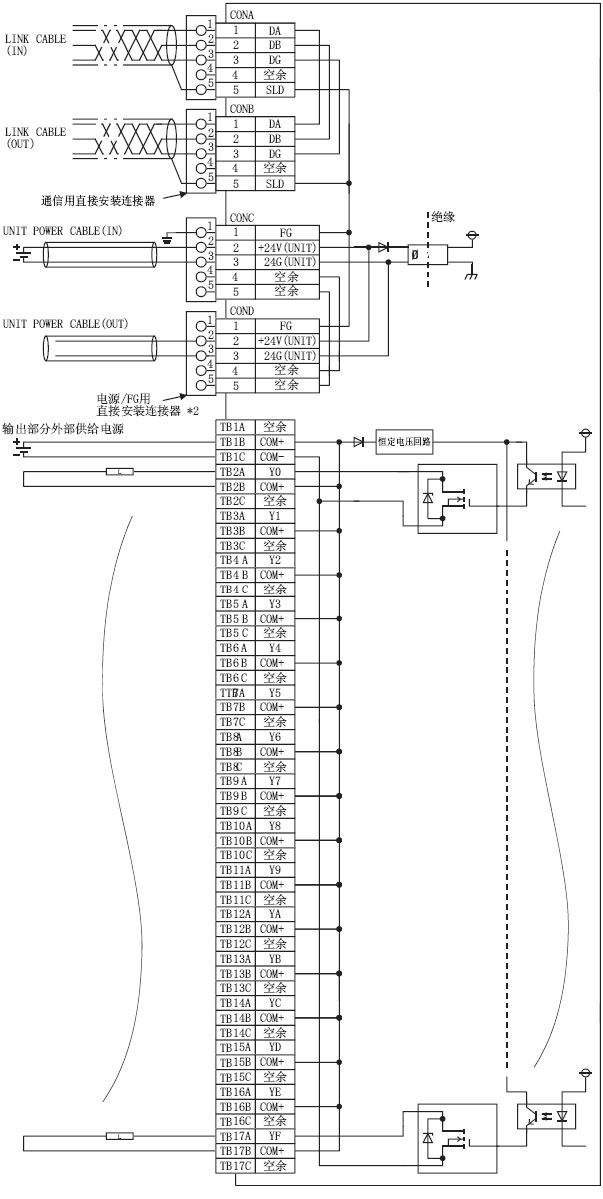  AJ65VBTS2-32T 三菱CC-LINK模块 AJ65VBTS2-32T弹簧夹端子排输出模块 AJ65VBTS2-32T价格(图1)