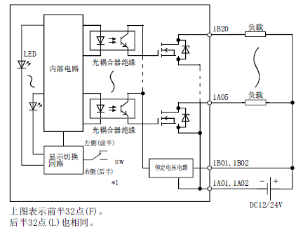  LY42NT1P LY42NT1P-CM三菱PLC输出模块LY42NT1P价格好 64点晶体管漏型输出销售(图1)