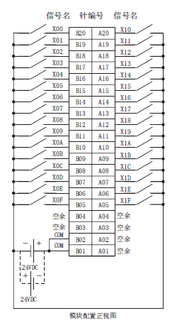  LX41C4-CM LX41C4三菱PLC输入模块 LX41C4-CM价格好DC电源32点输入型 LX41C4现货销售(图2)