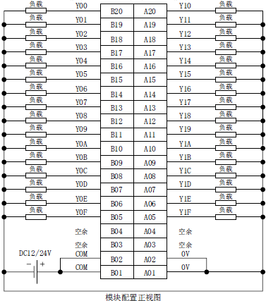  LY41PT1P-CM LY41PT1P 三菱PLC输出模块LY41PT1P价格好 32点晶体管源型输出(图2)