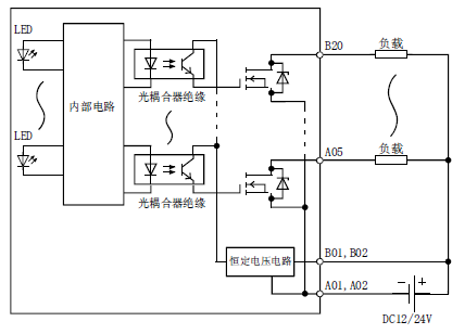  LY41NT1P LY41NT1P-CM三菱PLC输出模块LY41NT1P价格好 32点晶体管漏型输出型销售(图1)