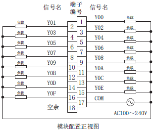  LY20S6-CM 三菱PLC输出模块LY20S6价格好 晶体管输出LY20S6销售(图2)
