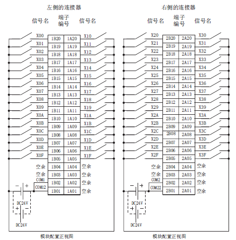  LX42C4-CM 三菱PLC输入模块 LX42C4价格好 DC电源64点输入型 LX42C4销售(图3)