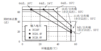  LX42C4-CM 三菱PLC输入模块 LX42C4价格好 DC电源64点输入型 LX42C4销售(图1)