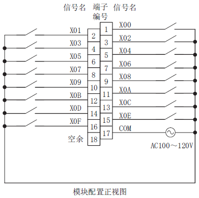  LX10 三菱PLC输入模块LX10价格好 LX10-CM AC电源16点输入型销售(图3)