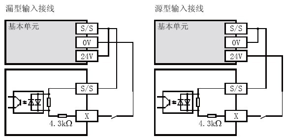  FX2N-16EX-ES/UL 三菱PLC输入扩展模块 FX2N-16EX-ES/UL特价价格批发销售(图1)