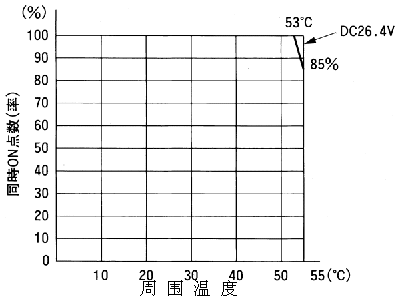  A1SX80-S1 三菱A系列PLC 16点高速型输入模块 A1SX80-S1价格 DC电源(图1)