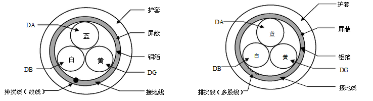  三菱CC-Link电缆线 CC Link电缆大量现货 CC-Link低价销售(图1)