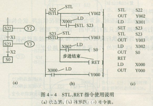 三菱PLC步进指令概述(图1)