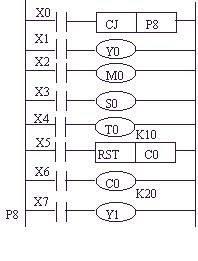 三菱PLC条件跳转指令CJ(图1)