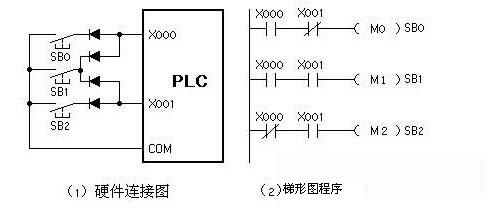 如何节省三菱PLC的输入输出点数(图1)