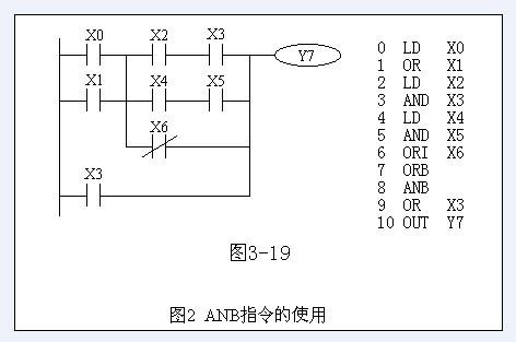 三菱FX系列PLC块操作指令（ORB / ANB）(图2)