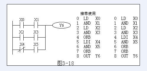 三菱FX系列PLC块操作指令（ORB / ANB）(图1)
