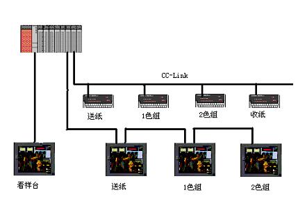 三菱Q PLC在双色凹印机中的应用(图2)