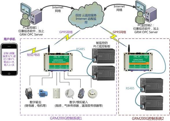 三菱PLC无线通讯方案(图1)