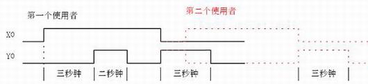 三菱PLC编程实例(图3)